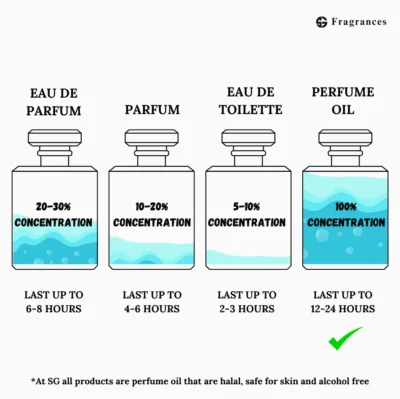 Tom Ford clone and dupe perfume without alcohol at asg fragrances